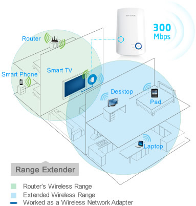 TP-Link 850re