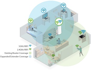 TP-Link/RE200