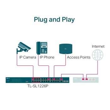 TP-LINK TL-SL1226P 24PORT 10/100 YÖNETİLEMEZ POE SWITCH